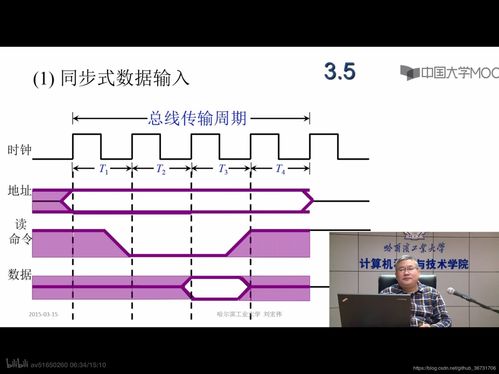 計算機組成原理 發(fā)展歷程、系統(tǒng)總線與軟硬件開發(fā)應用
