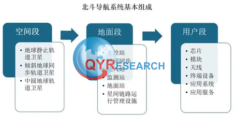 北斗導航系統(tǒng)市場洞察 千億藍海與衛(wèi)星定位模塊研發(fā)新機遇
